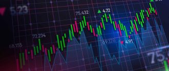 Binary Options Indicators