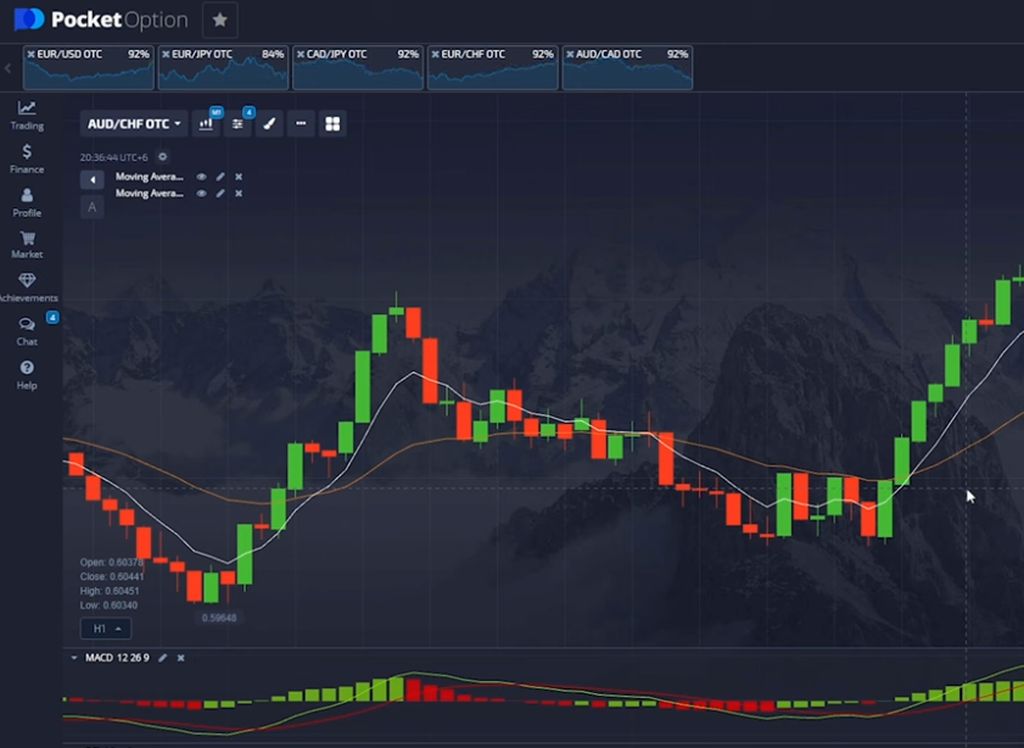 Binary Options Moving Average