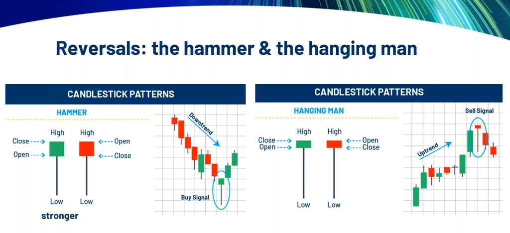 Binary options basic analysis