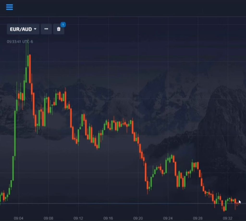 Binary options martingale strategy graph