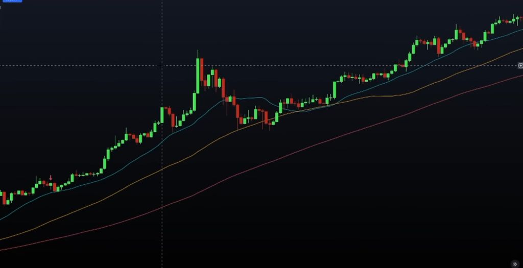 Binary options trend following graph